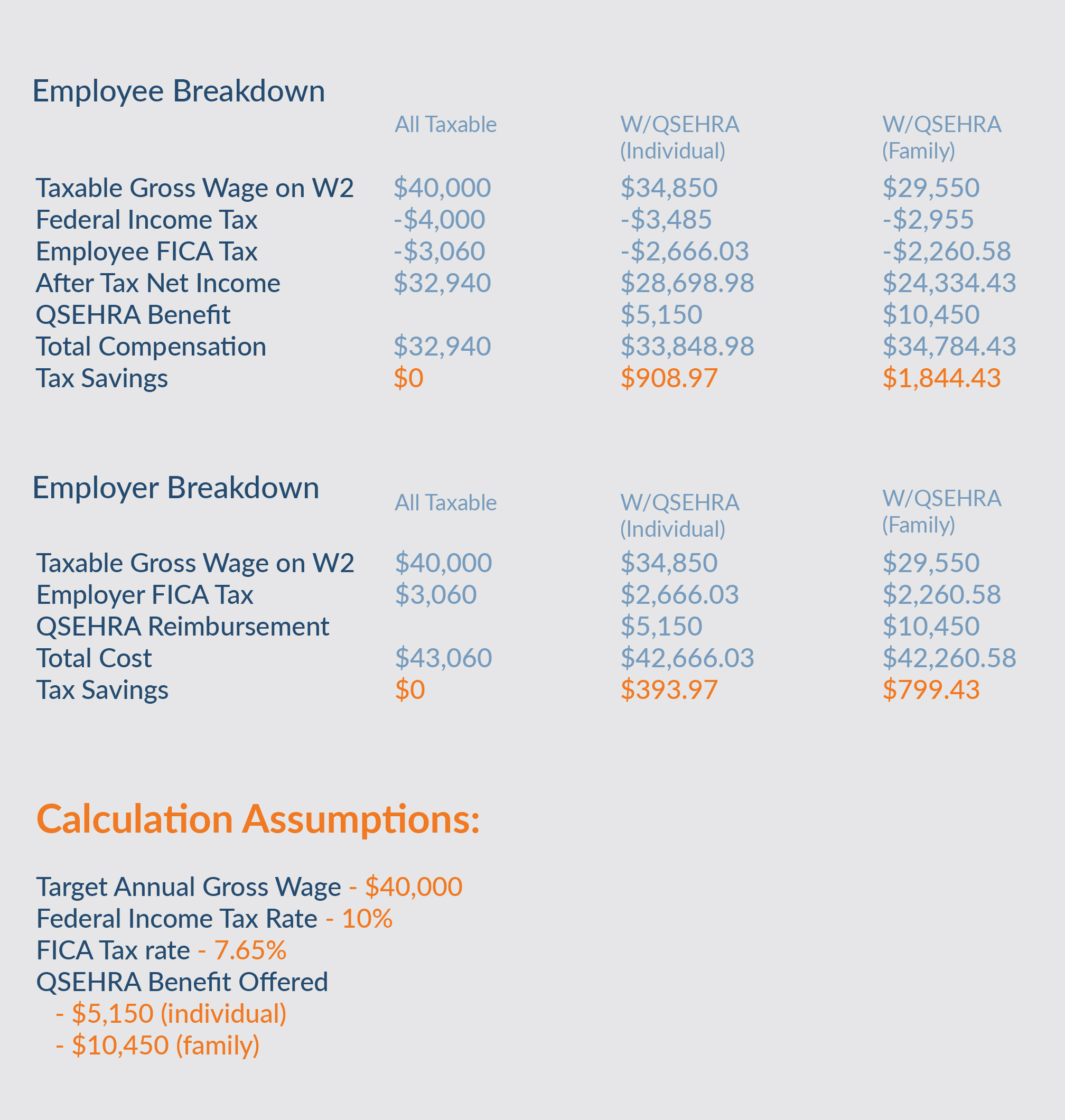 How To Explain A Qualified Small Employer Health Reimbursement ...